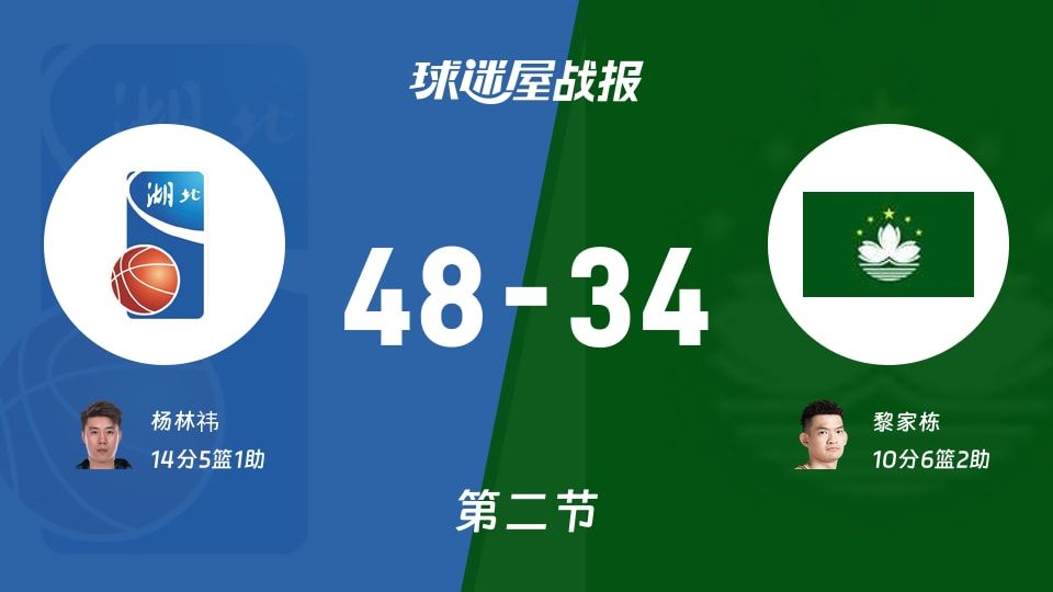 湖北vs中国澳门：半场战罢，湖北48-34中国澳门，杨林祎得到14分