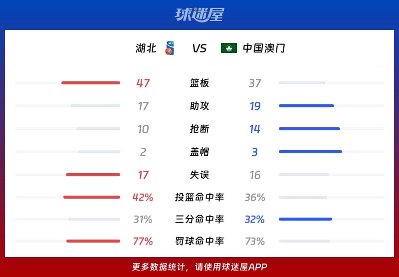 湖北vs中国澳门球队数据