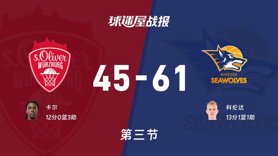 维尔茨堡奥利弗vs罗斯托克:三节战罢,维尔茨堡奥利弗45-61罗斯托克,科伦达得到13分