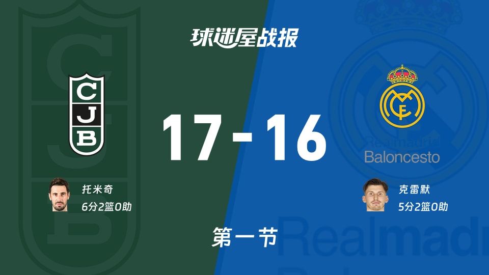 尤文图德vs皇家马德里：第一节完，尤文图德17-16皇家马德里，托米奇得到6分