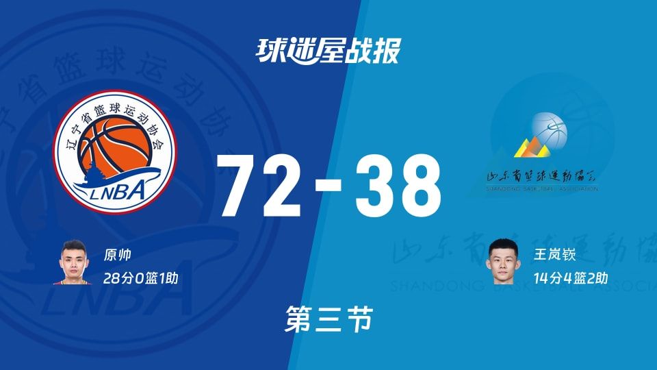 全运男篮杯赛：三节战罢，辽宁以72-38领先山东，原帅28+1