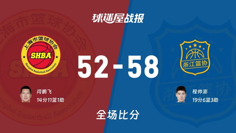 全运男篮杯赛：程帅澎19+6+3，浙江以58-52战胜上海