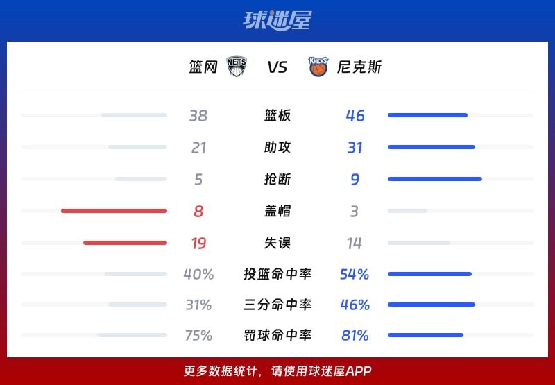 篮网vs尼克斯球队数据