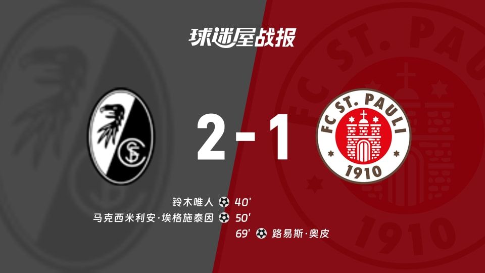 【德甲】弗赖堡vs圣保利比赛结果:弗赖堡(2-1)圣保利比分战报(2025年11月09日)