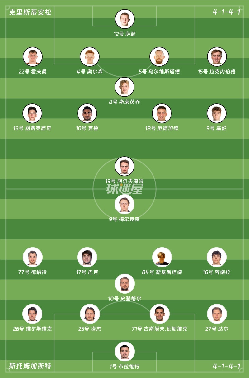 克里斯蒂安松vs斯托姆加斯特首发阵容