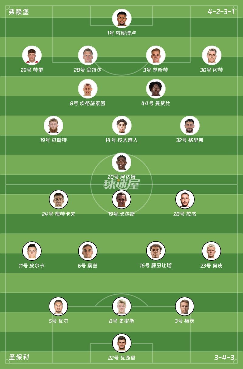弗赖堡vs圣保利首发阵容