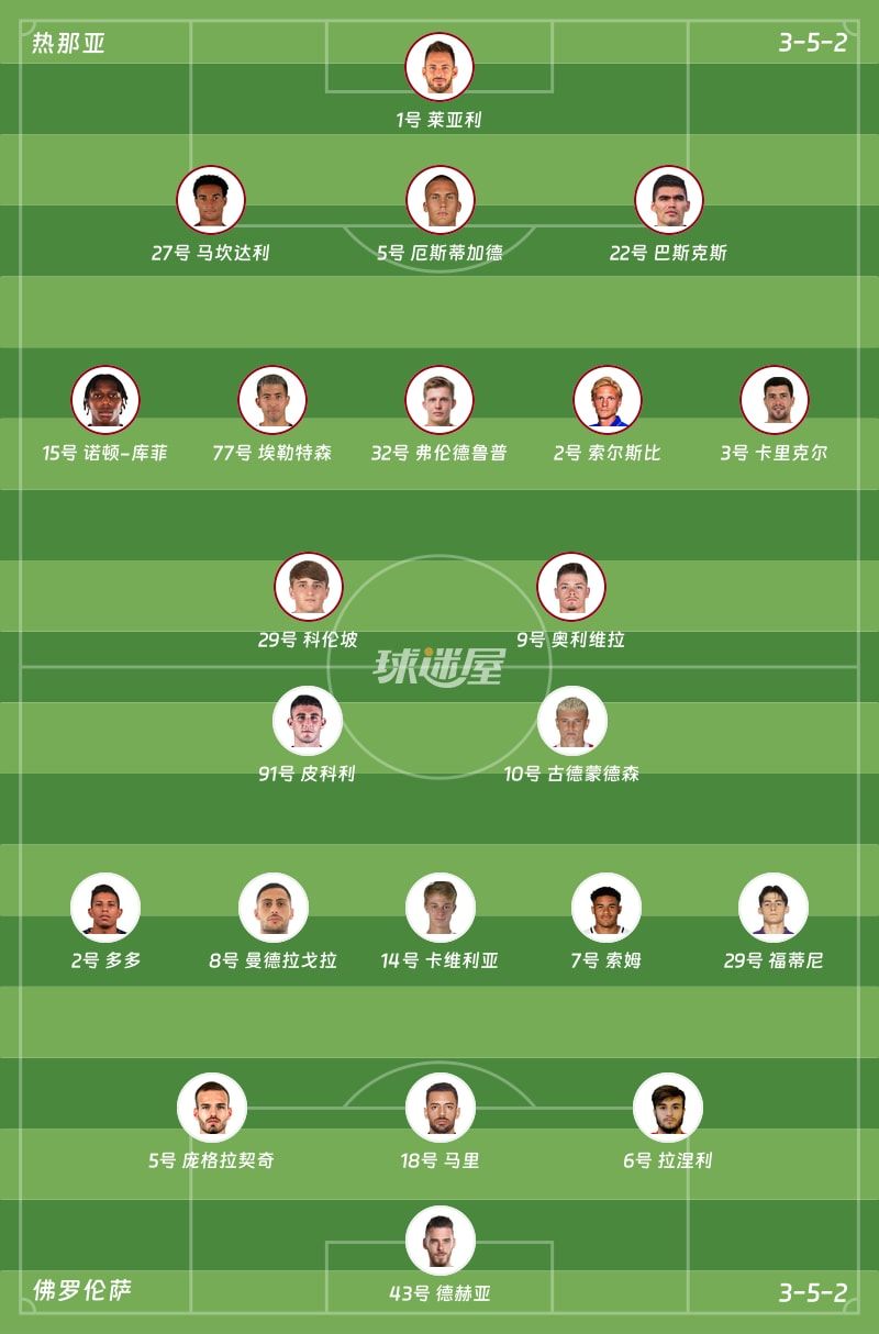 热那亚vs佛罗伦萨首发阵容