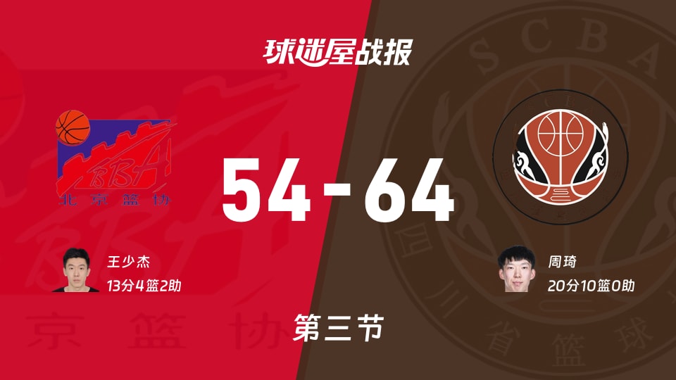 全运男篮杯赛：第三节完，四川以64-54领先北京，周琦20+10
