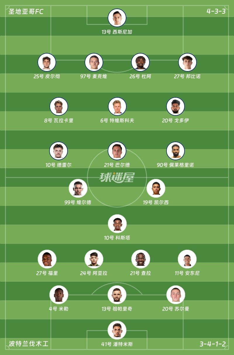 圣地亚哥FCvs波特兰伐木工首发阵容