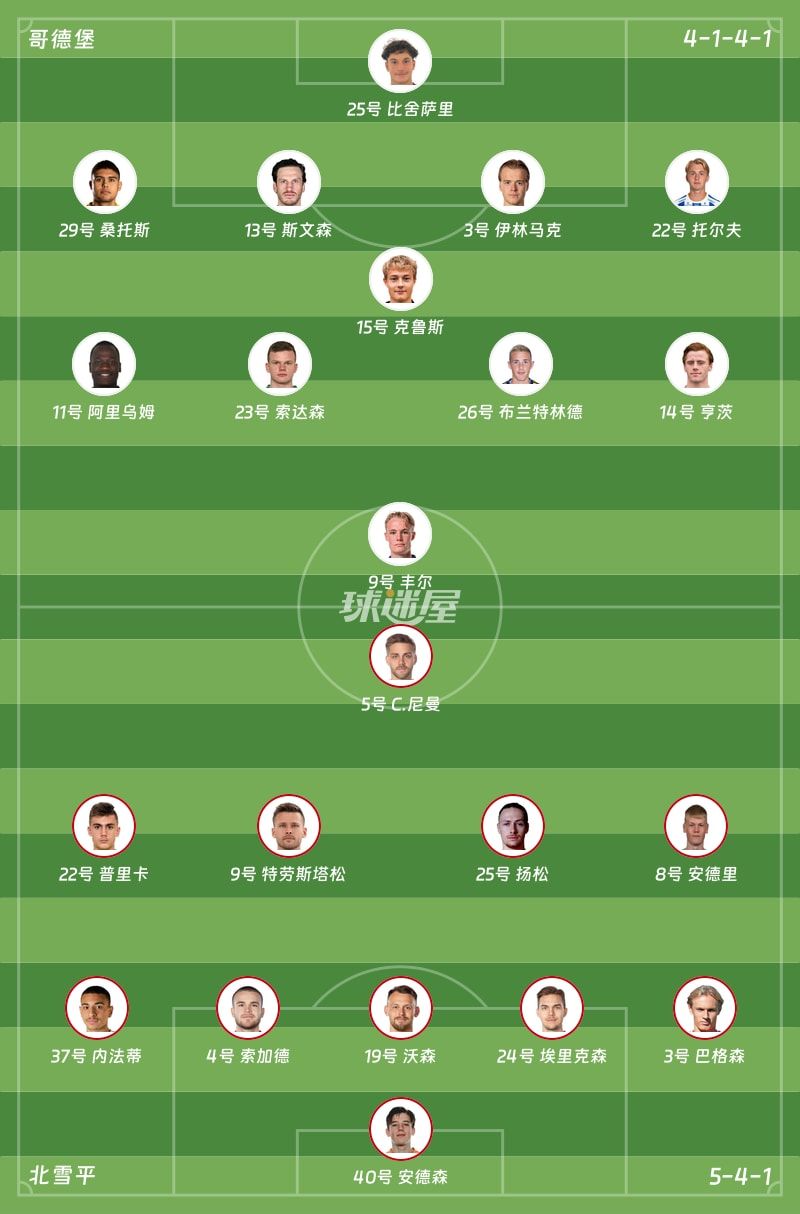 哥德堡vs北雪平首发阵容