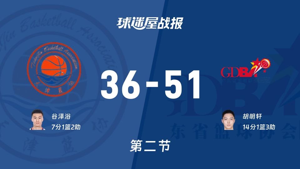 全运男篮杯赛：广东次节领先天津15分，胡明轩得到14分，谷泽浴得到7分