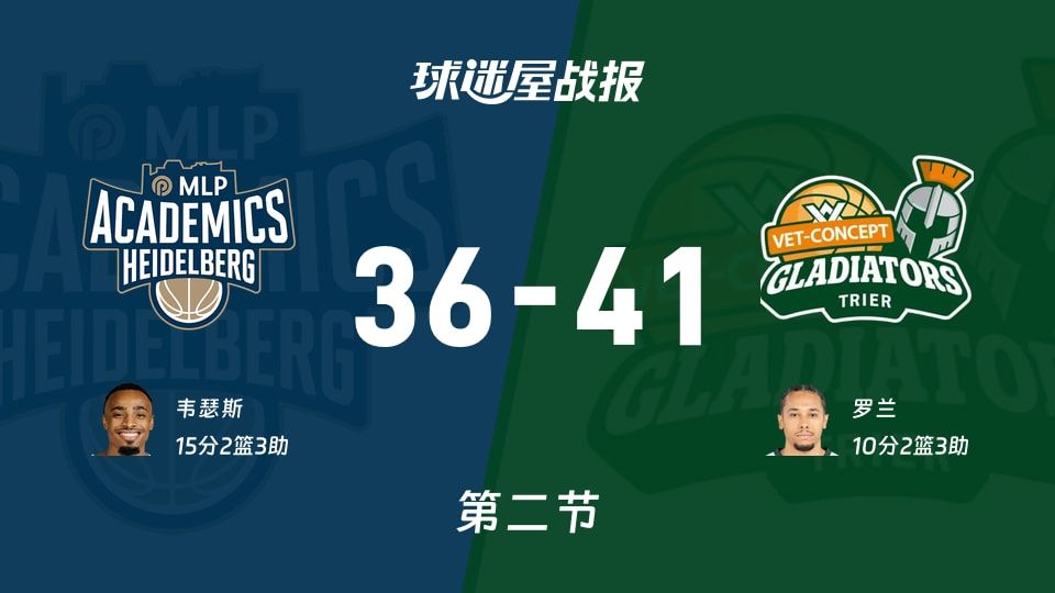德篮甲常规赛:半场结束,特里尔以41-36领先海德堡,罗兰10+2+3