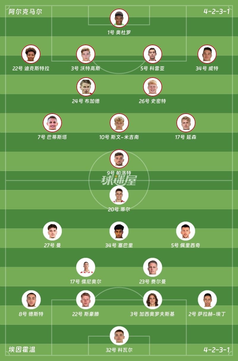 阿尔克马尔vs埃因霍温首发阵容