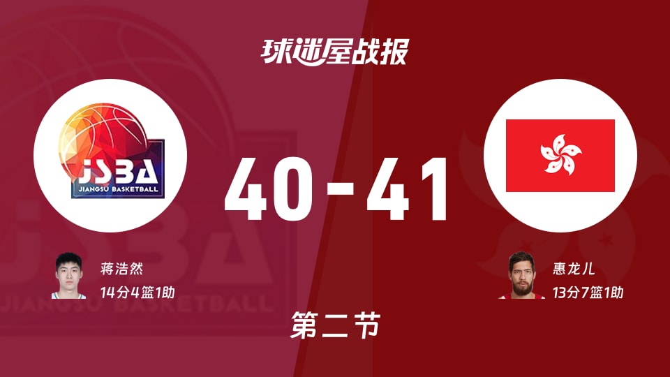 全运男篮杯赛：中国香港半场领先江苏1分，惠龙儿得到13分，蒋浩然得到14分