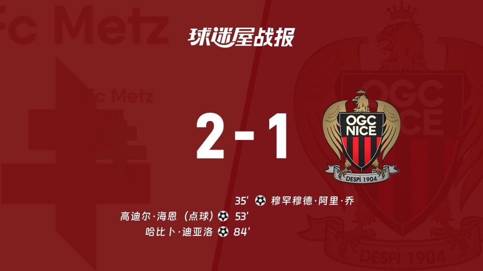 【法甲】梅斯vs尼斯比赛结果：梅斯(2-1)尼斯比分战报(2025年11月10日)