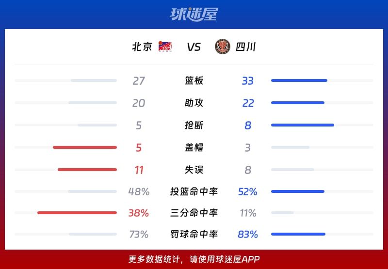 北京vs四川球队数据