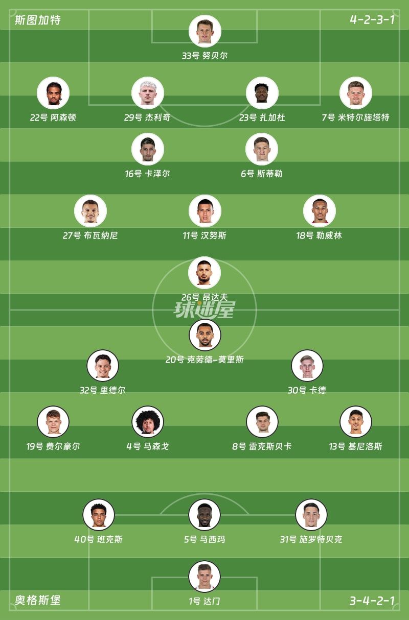 斯图加特vs奥格斯堡首发阵容