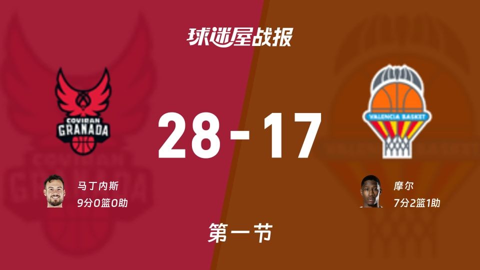西篮甲常规赛:格拉纳达第一节领先瓦伦西亚11分,马丁内斯得到9分,摩尔得到7分