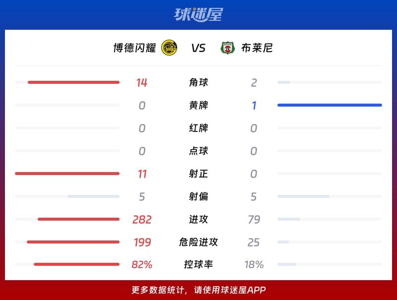 博德闪耀vs布莱尼数据统计