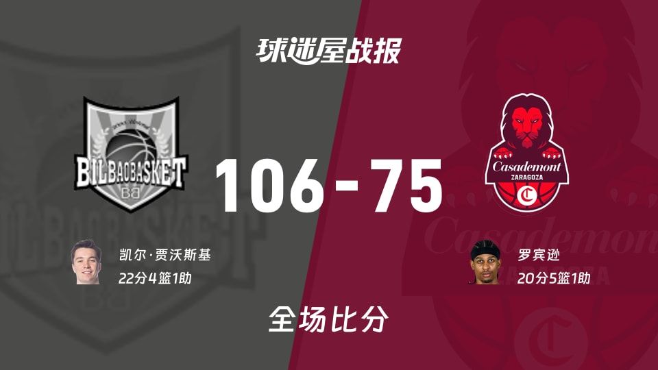 西篮甲常规赛:毕尔巴鄂以106-75战胜萨拉戈萨,凯尔·贾沃斯基22+4+1