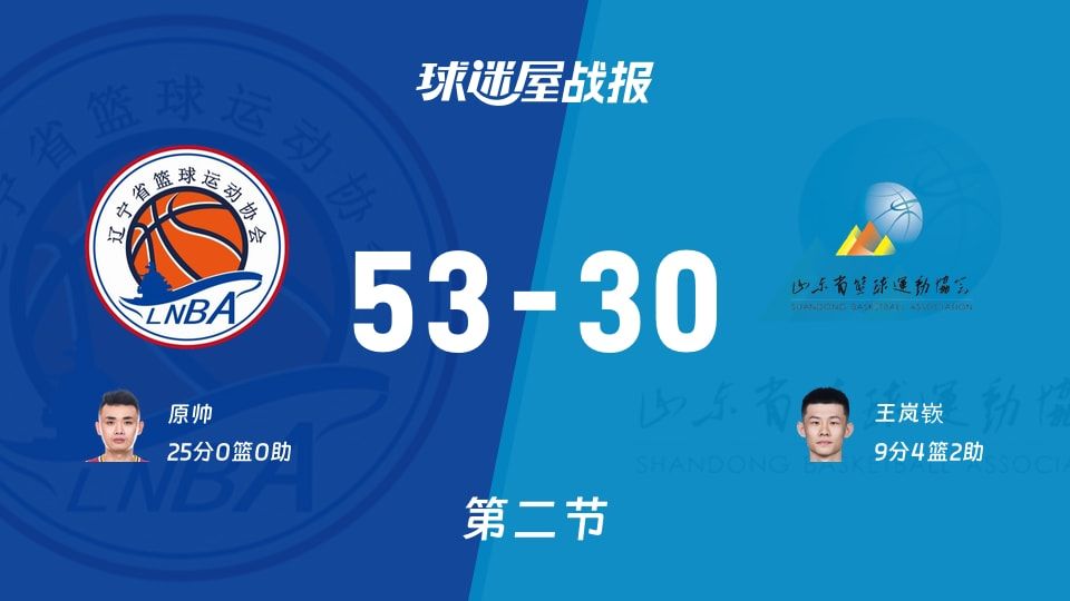 全运男篮杯赛：第二节完，辽宁以53-30领先山东，原帅25