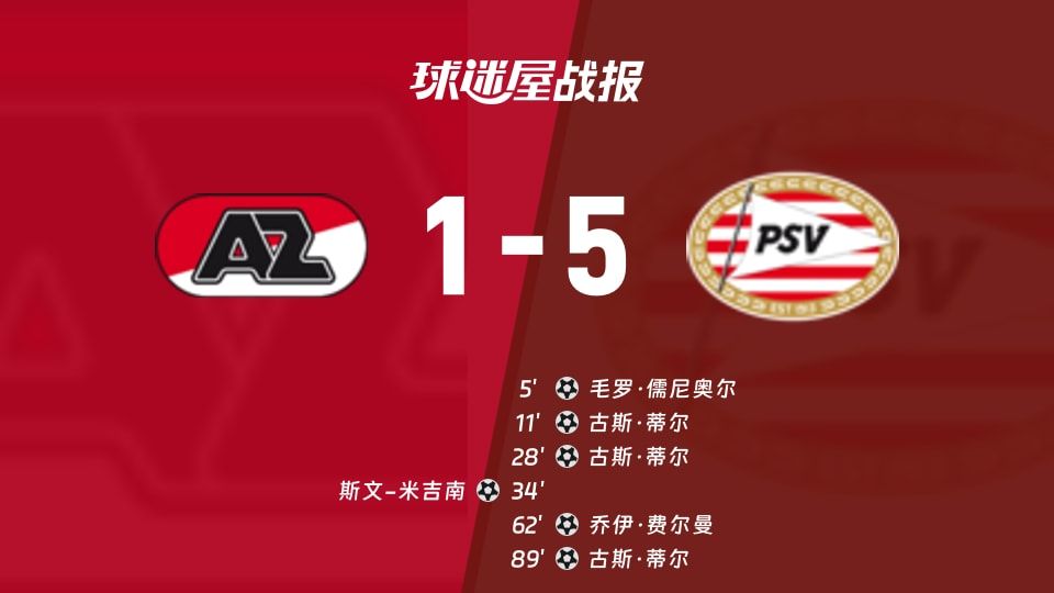 【荷甲】阿尔克马尔vs埃因霍温比赛结果：阿尔克马尔(1-5)埃因霍温比分战报(2025年11月09日)