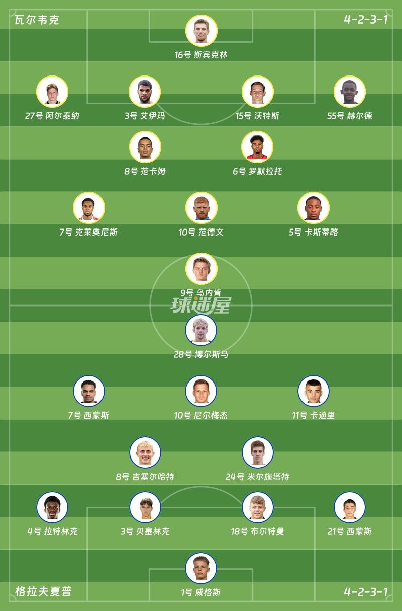 瓦尔韦克vs格拉夫夏普首发阵容