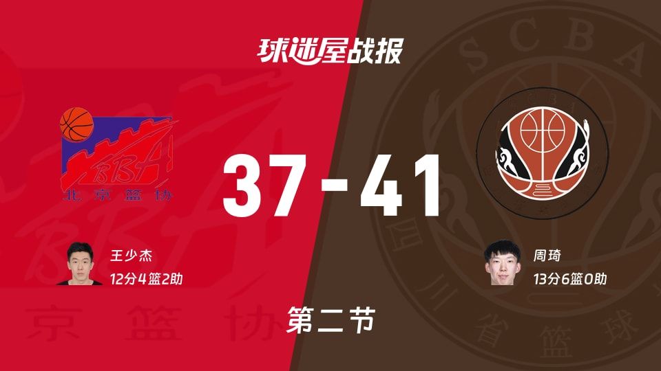 全运男篮杯赛：半场战罢，四川以41-37领先北京，周琦13+6