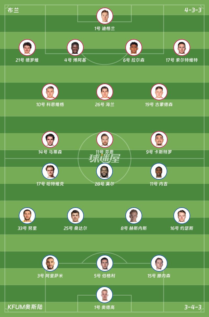 布兰vsKFUM奥斯陆首发阵容