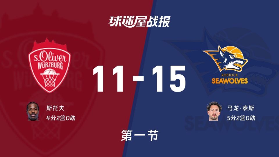 维尔茨堡奥利弗vs罗斯托克:第一节完,维尔茨堡奥利弗11-15罗斯托克,马龙·泰斯得到5分