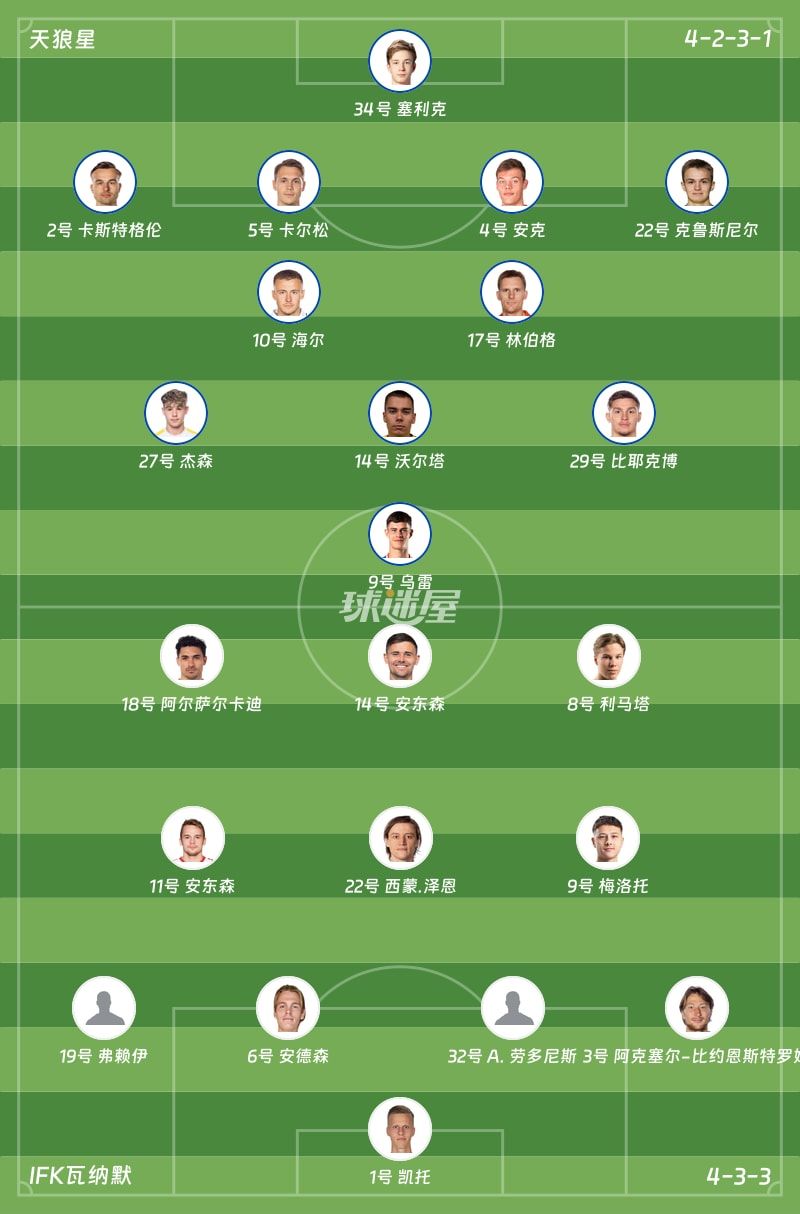 天狼星vsIFK瓦纳默首发阵容