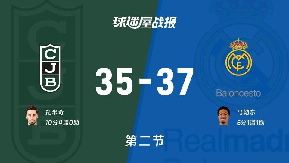 尤文图德vs皇家马德里：第二节完，尤文图德35-37皇家马德里，托米奇得到10分