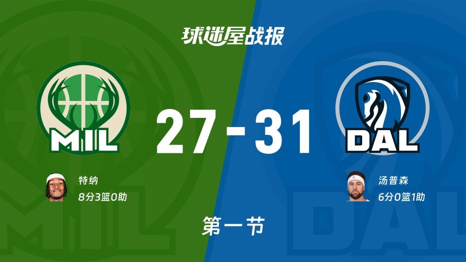 NBA常规赛：首节战罢，独行侠以31-27领先雄鹿，汤普森6+1