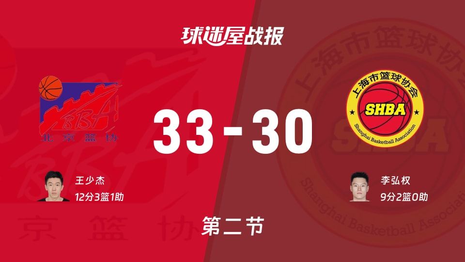 北京vs上海：次节战罢，北京33-30上海，王少杰得到12分