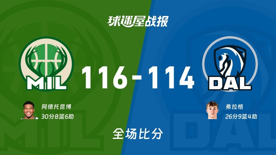 NBA常规赛：雄鹿以116-114战胜独行侠，阿德托昆博30+8+6