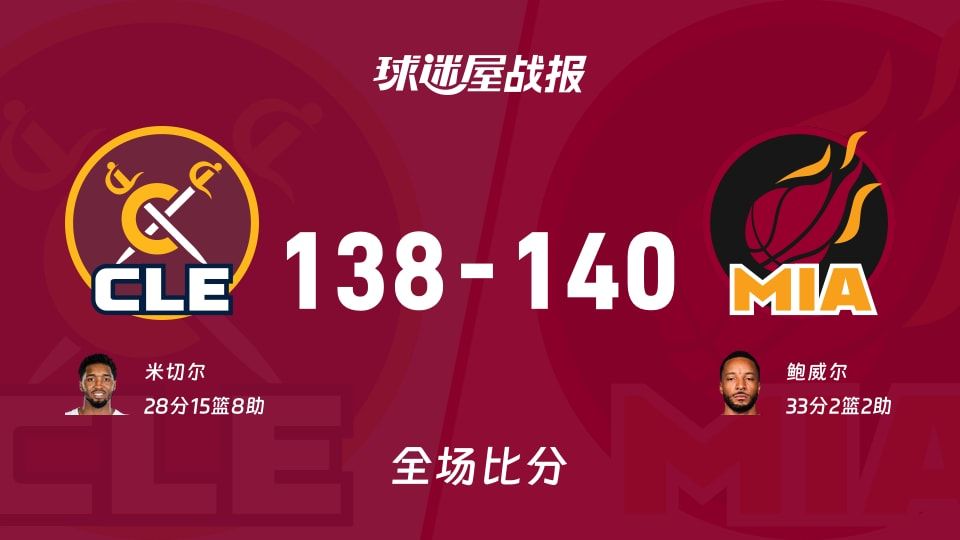 NBA骑士vs热火战报：138-140，鲍威尔33+2+2