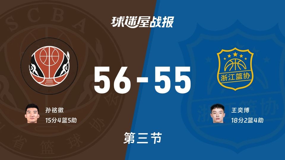 全运男篮杯赛：四川三节领先浙江1分，孙铭徽得到15分，王奕博得到18分