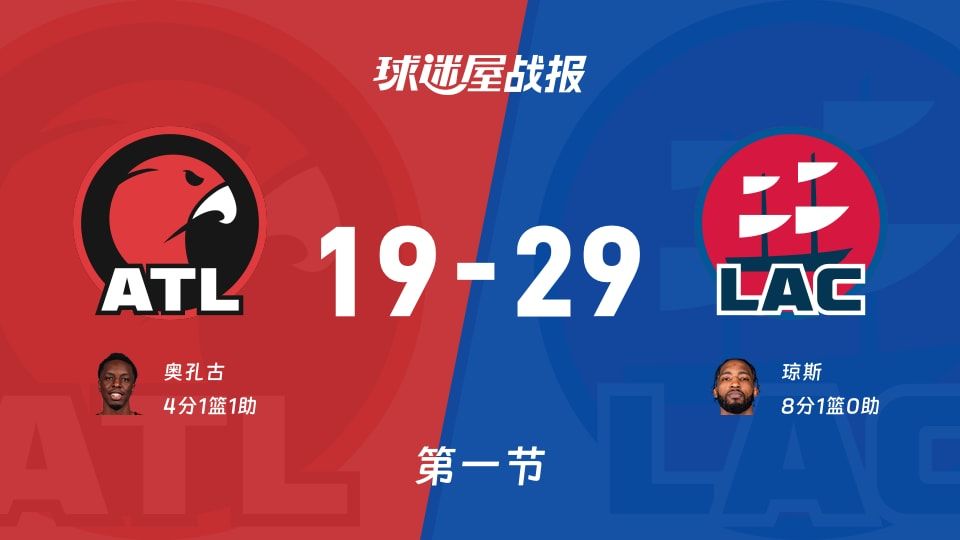 NBA常规赛：首节战罢，快船以29-19领先老鹰，琼斯8+1
