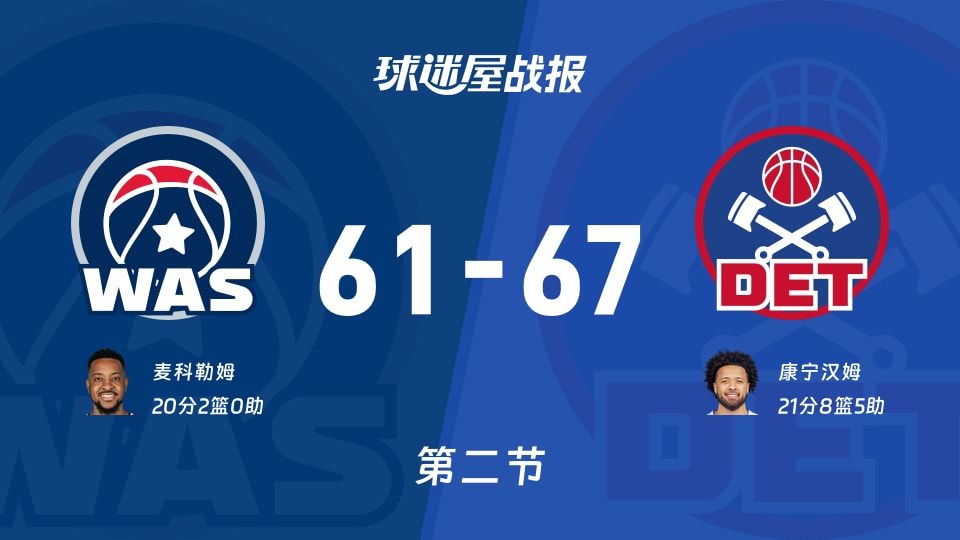奇才vs活塞：第二节完，奇才61-67活塞，康宁汉姆得到21分