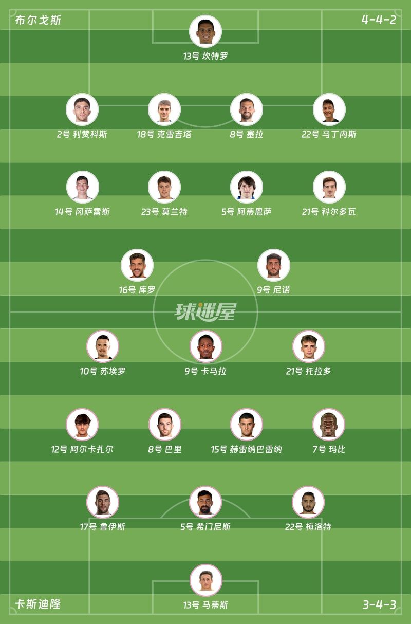 布尔戈斯vs卡斯迪隆首发阵容