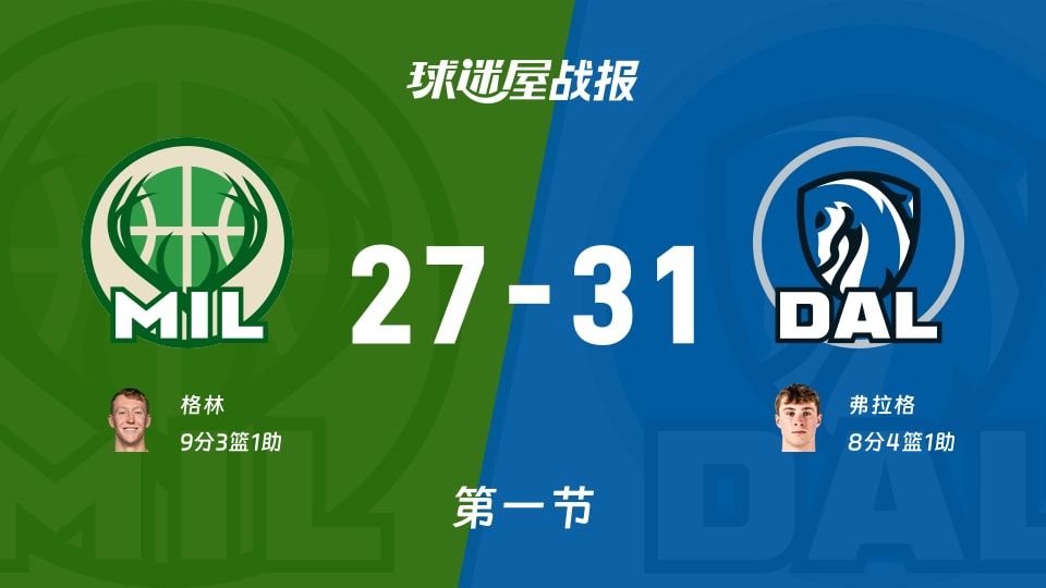 NBA常规赛：独行侠首节领先雄鹿4分，弗拉格得到8分，格林得到9分