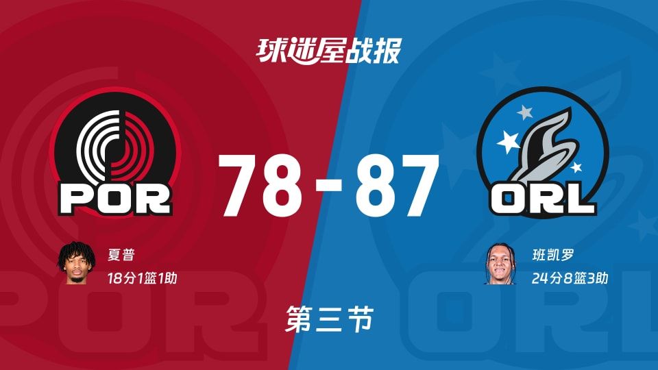 NBA常规赛：三节战罢，魔术以87-78领先开拓者，班凯罗24+8+3