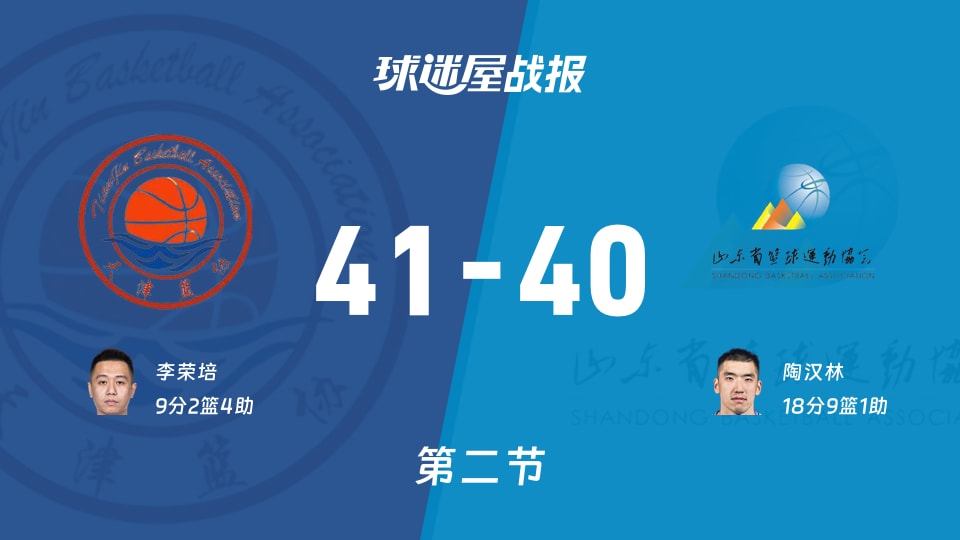 天津vs山东：半场结束，天津41-40山东，陶汉林得到18分