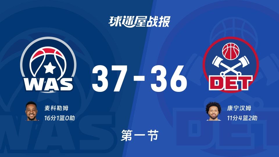 奇才vs活塞：首节战罢，奇才37-36活塞，麦科勒姆得到16分