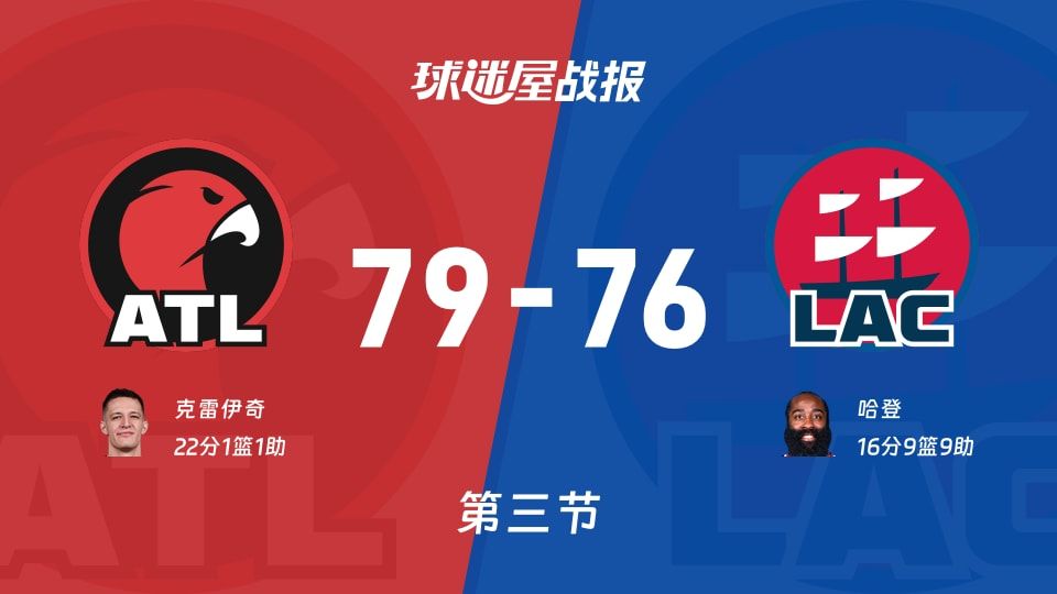 NBA常规赛:三节结束,老鹰以79-76领先快船,克雷伊奇22+1+1 NBA常规赛:三节结束,老鹰以79-76领先快船,克雷伊奇22+1+1