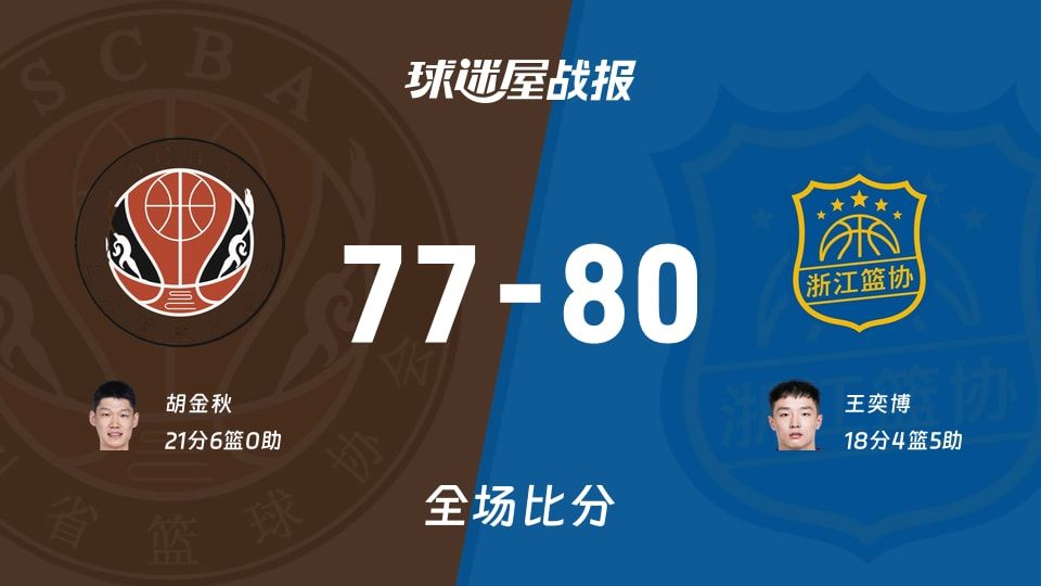 全运男篮杯赛：王奕博18+4+5，浙江以80-77战胜四川