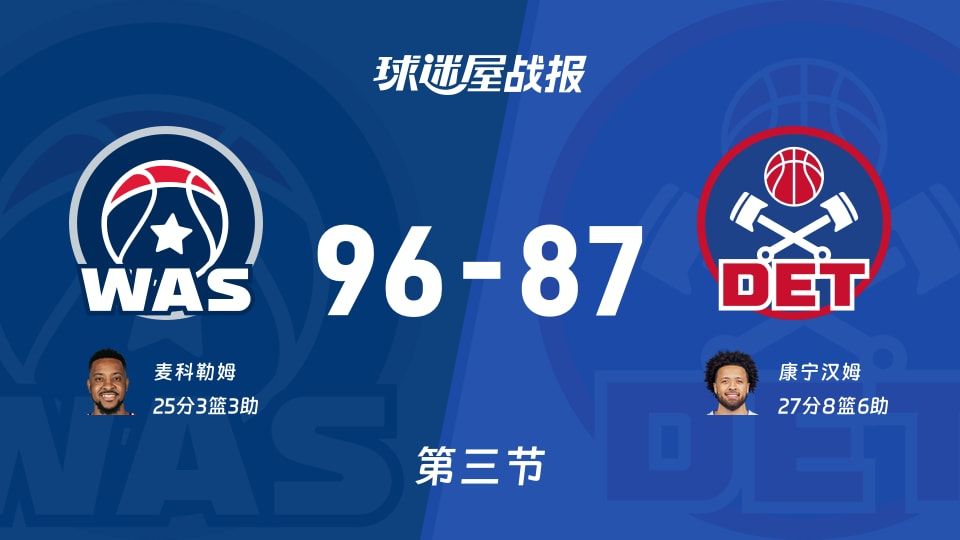 奇才vs活塞：第三节完，奇才96-87活塞，康宁汉姆得到27分