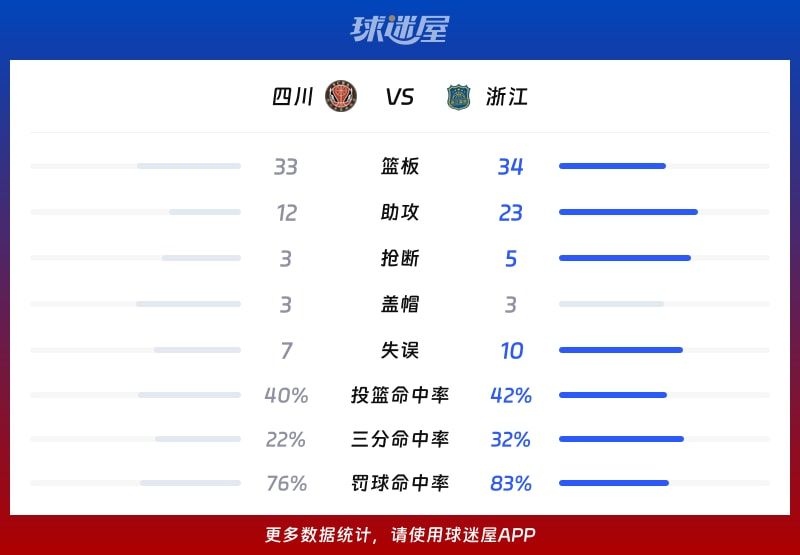 四川vs浙江球队数据