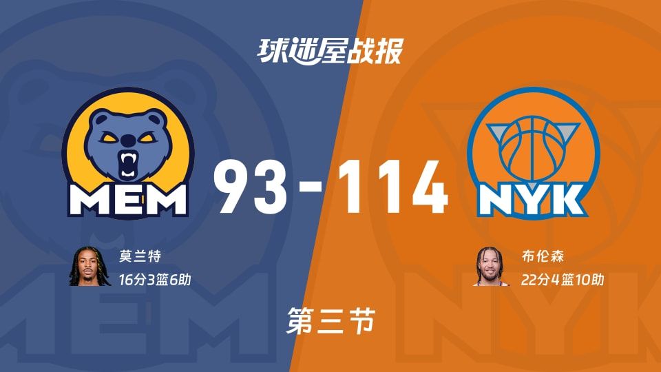 NBA常规赛：三节结束，尼克斯以114-93领先灰熊，布伦森22+4+10