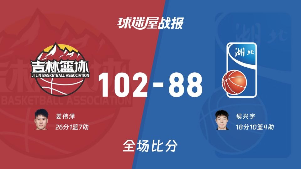全运男篮吉林vs湖北战报：102-88，姜伟泽26+1+7